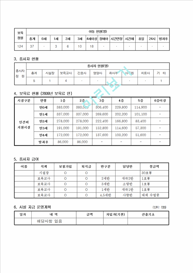 어린이집사업계획서,어린이집세입세출예산서[2].hwp